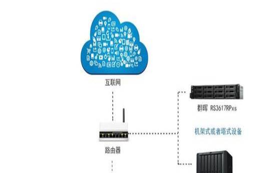 搭建博客用什么服务器（vps和云服务器）