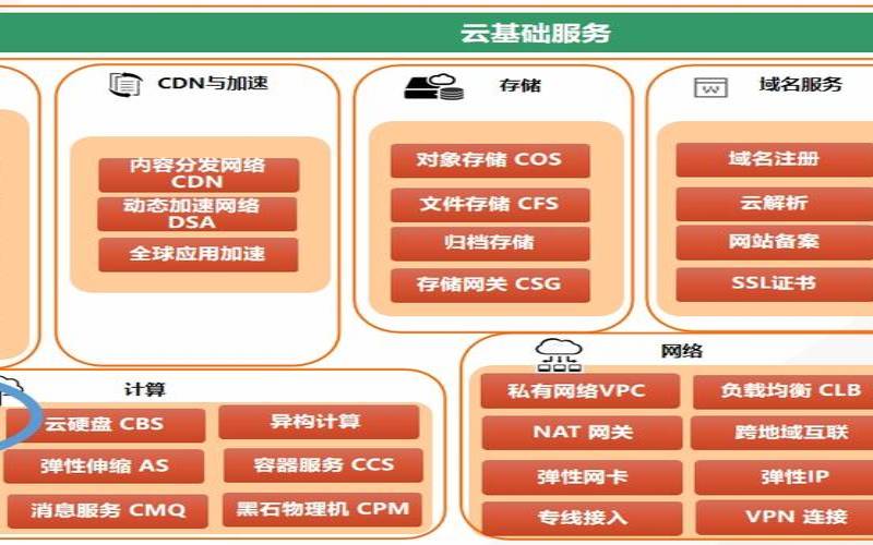 什么是腾讯云服务器网络与安全（腾讯云服务器是什么线路）