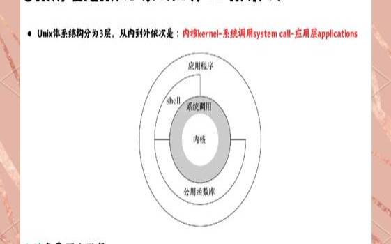 Unix和Linux有什么区别,unix和linux的区别与联系 Unix和Linux有什么区别,unix和linux的区别与联系
