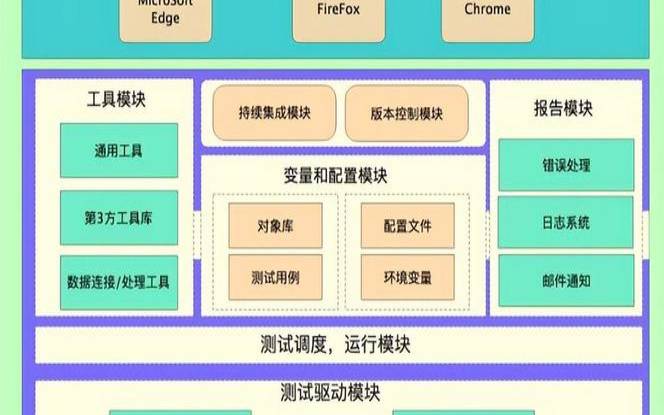 Java中常用的几种测试工具和技术,java软件测试工具 Java中常用的几种测试工具和技术,java软件测试工具