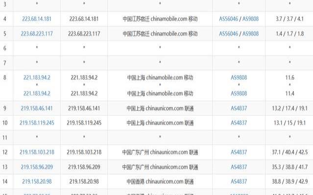 香港CN2VPS速度怎么样（香港cn2服务器怎么样）
