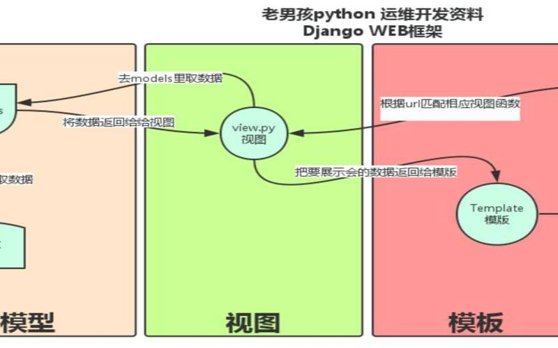 racknerd开启rdns也就是PTR（djangourl反向解析）