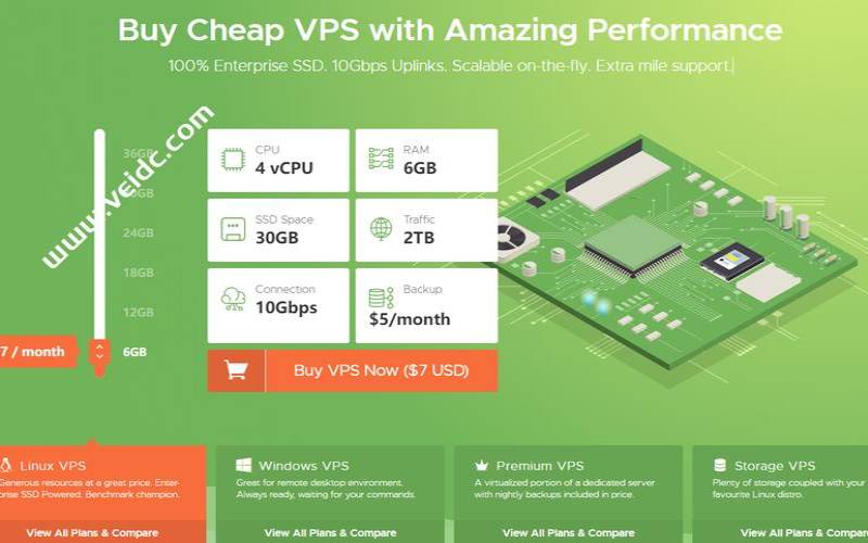 DigitalVMVPS7折优惠低至$28／月–多机房不限流量／10Gbps带宽