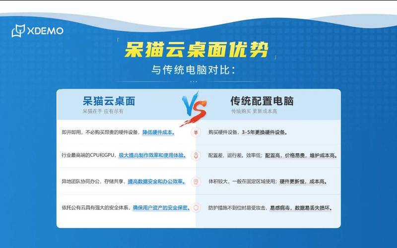 云桌面的优势,云桌面的优势和劣势 云桌面的优势,云桌面的优势和劣势