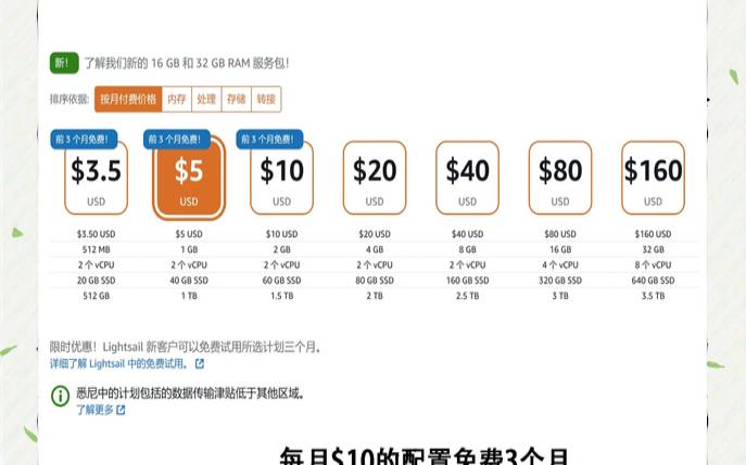Vultr价格到底是包月还是包年（vultr套餐价格）
