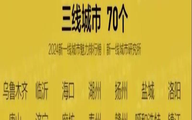 枣庄什么时候能成三线城市