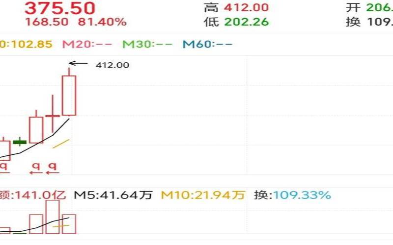 namesilo续费价格,爱美客历史最高价 namesilo续费价格,爱美客历史最高价