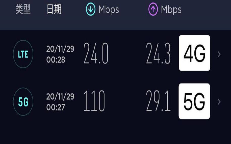 2020免费php空间（4g速度一般是多少）