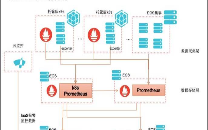 国外独立服务器汇总推荐（国外服务器解决方案）