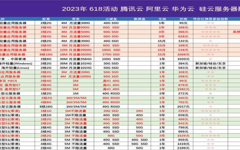 国内云服务器厂商排名,性价比高的云服务器 国内云服务器厂商排名,性价比高的云服务器