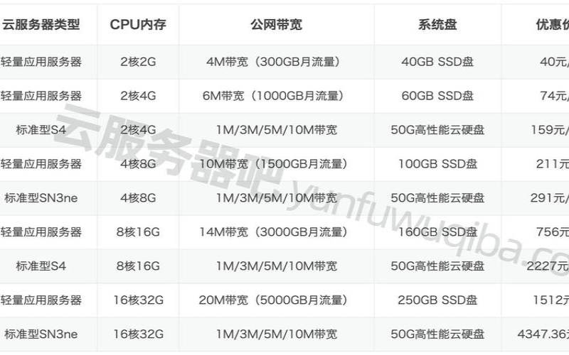腾讯云服务器多少钱一个（服务器是什么）