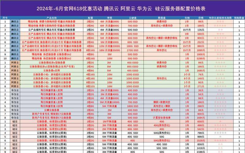 有什么便宜的云服务器推荐？（超便宜的云服务器）