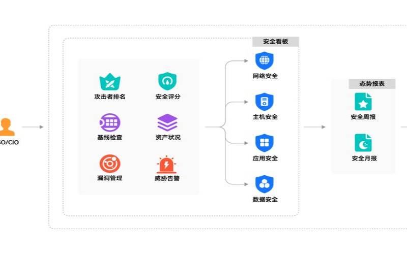 为海量访问量保驾护航 为海量访问量保驾护航