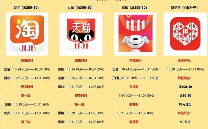 标准互联双十一第二波,香港云服务器/美国云服务器,全场8折+买2年送1年 标准互联双十一第二波,香港云服务器/美国云服务器,全场8折+买2年送1年