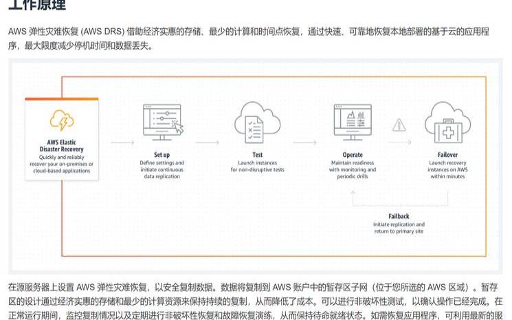 亚马逊云科技数据库产品方案简单介绍（亚马逊云数据库）