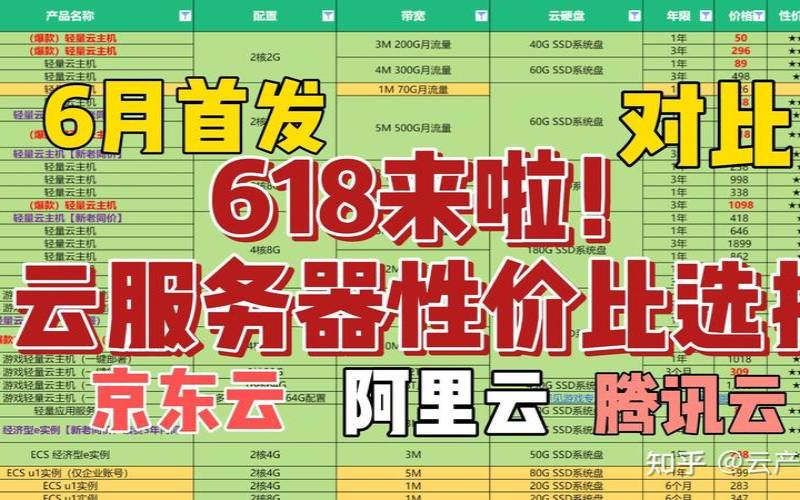 云服务器哪家好（阿里云、腾讯云、华为云）