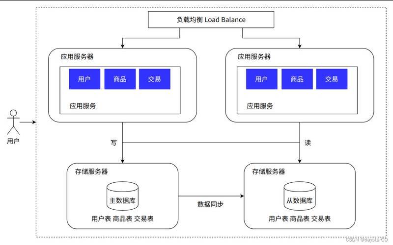 了解海外服务器开发流程是什么,海外服务器怎么搭建 了解海外服务器开发流程是什么,海外服务器怎么搭建