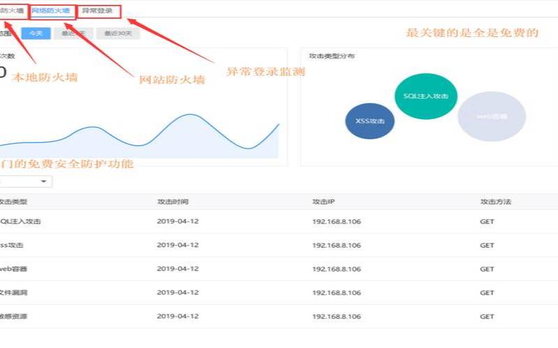 腾讯云Web,腾讯云防火墙和waf的区别 腾讯云Web,腾讯云防火墙和waf的区别