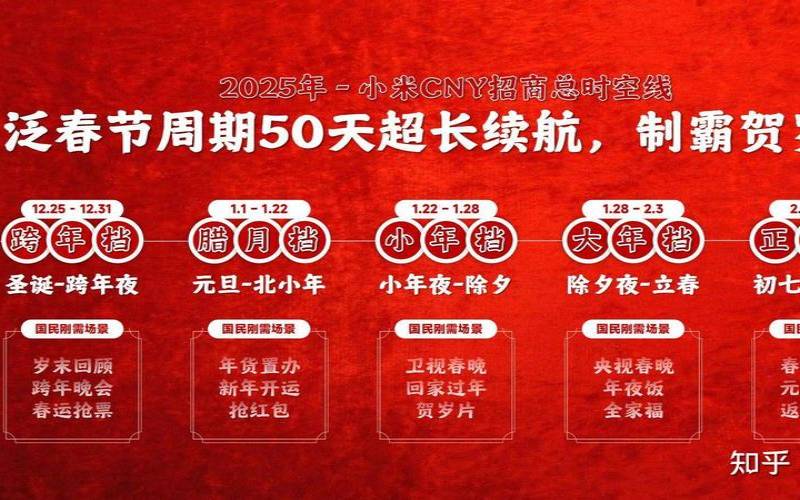 商家投稿小米互联春节大优惠/国内高防,小米互联官网 商家投稿小米互联春节大优惠/国内高防,小米互联官网