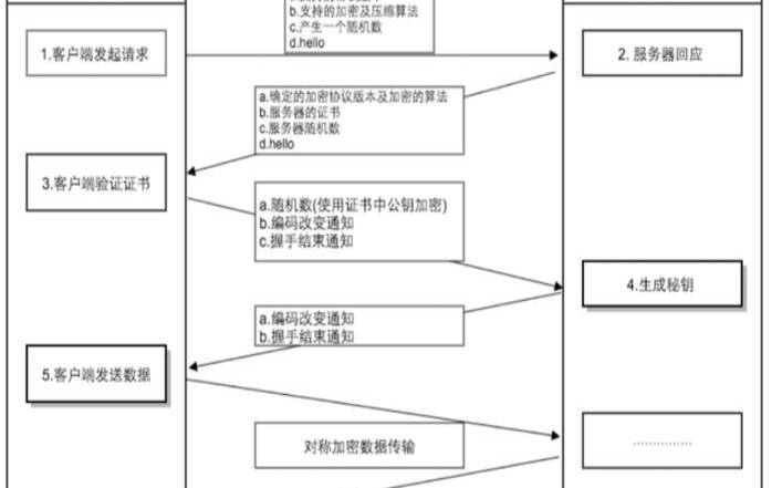 从根源防DDoS攻击和防CC攻击,防御cc和ddos攻击的思路 从根源防DDoS攻击和防CC攻击,防御cc和ddos攻击的思路