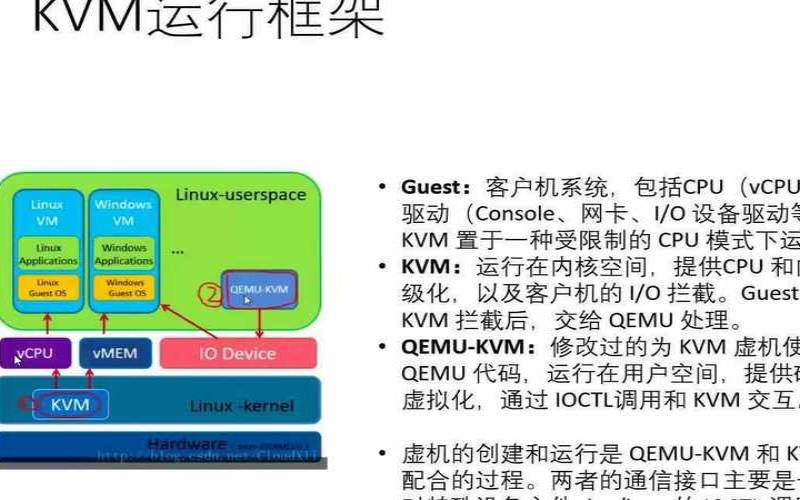 搬瓦工如何区别kvm和OpenVZ,kvm和openstack 搬瓦工如何区别kvm和OpenVZ,kvm和openstack