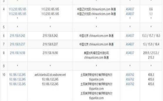 JustVPS土耳其VPS怎么样测评介绍,土耳其服务器用什么节点 JustVPS土耳其VPS怎么样测评介绍,土耳其服务器用什么节点