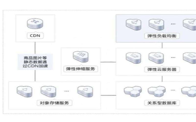 云服务器怎样保障业务连续性,云服务器如何保证数据安全 云服务器怎样保障业务连续性,云服务器如何保证数据安全