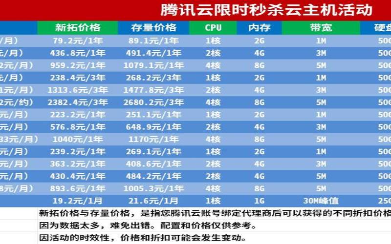 腾讯云大促云主机秒杀（腾讯云主机价格）