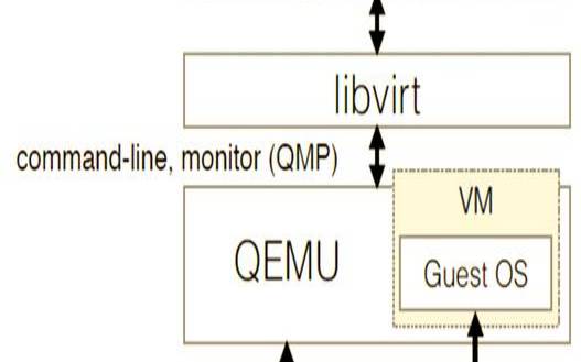 搬瓦工OpenVZ能否升级成KVM架构,openwrt搭建openvp 搬瓦工OpenVZ能否升级成KVM架构,openwrt搭建openvp