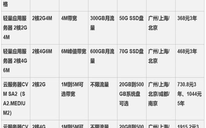 2023年腾讯云云服务器磁盘收费标准价格表（腾讯云服务器最低价格）
