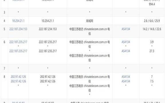 5款便宜国内CN2VPS推荐2020最新整理汇总,最便宜的vps推荐 5款便宜国内CN2VPS推荐2020最新整理汇总,最便宜的vps推荐