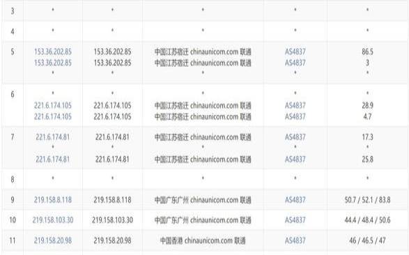 5款便宜CN2VPS推荐2020最新汇总,最便宜的vps推荐 5款便宜CN2VPS推荐2020最新汇总,最便宜的vps推荐