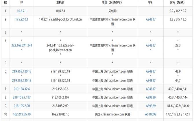 Vmiss美国BGPVPS测评分享三网回程GIA Vmiss美国BGPVPS测评分享三网回程GIA