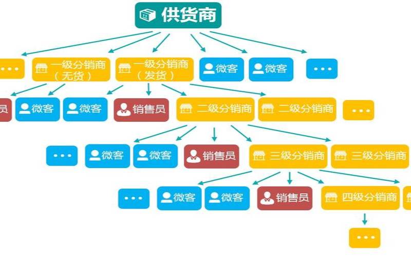 ByetHost分销空间（分销用户什么意思）