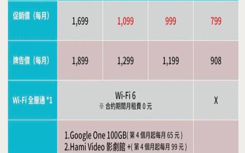 MoonVM中华电信台湾VPS测评推荐,台湾中华电信hamivideo MoonVM中华电信台湾VPS测评推荐,台湾中华电信hamivideo