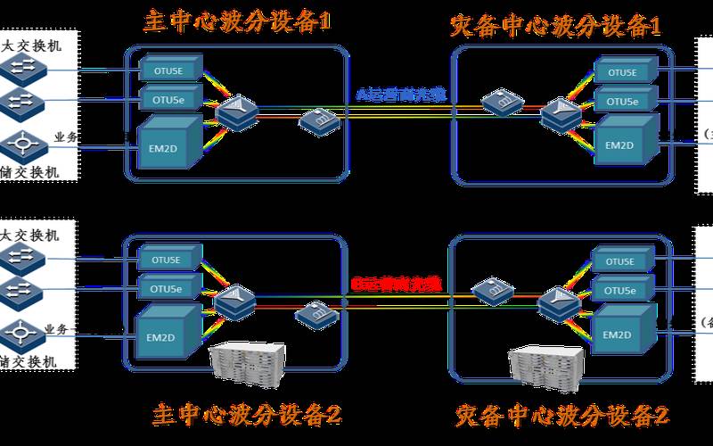 为什么香港站群服务器可以提供可靠的灾备解决方案和网站快速恢复能力 为什么香港站群服务器可以提供可靠的灾备解决方案和网站快速恢复能力