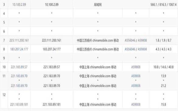 3款日本软银VPS推荐,3款日本软银vps推荐一下 3款日本软银VPS推荐,3款日本软银vps推荐一下
