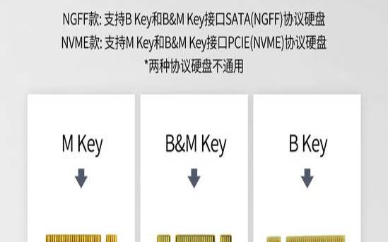 Contabo新增NVME硬盘,nvme硬盘盒可以装sata盘吗 Contabo新增NVME硬盘,nvme硬盘盒可以装sata盘吗