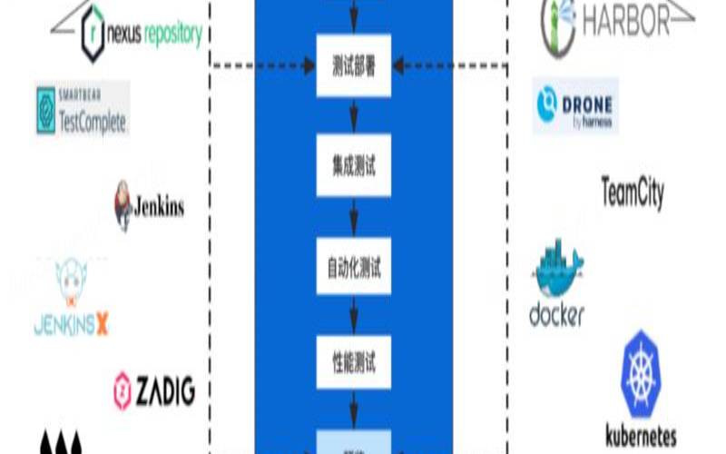 什么是DevOps,什么叫devops 什么是DevOps,什么叫devops