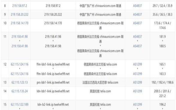 Regxa德国VPS怎么样测评介绍,德国vps国外服务器 Regxa德国VPS怎么样测评介绍,德国vps国外服务器