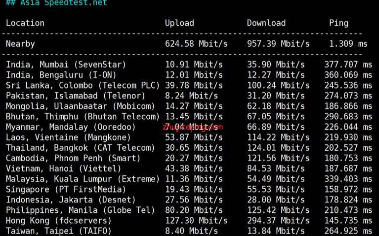 gigsgigscloud测评USASimpleCloudVPS电信cn2gia+联通as9929+移动cn2 gigsgigscloud测评USASimpleCloudVPS电信cn2gia+联通as9929+移动cn2