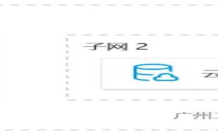 腾讯云的私有网络VPC如何配置和管理（腾讯云私有网络）