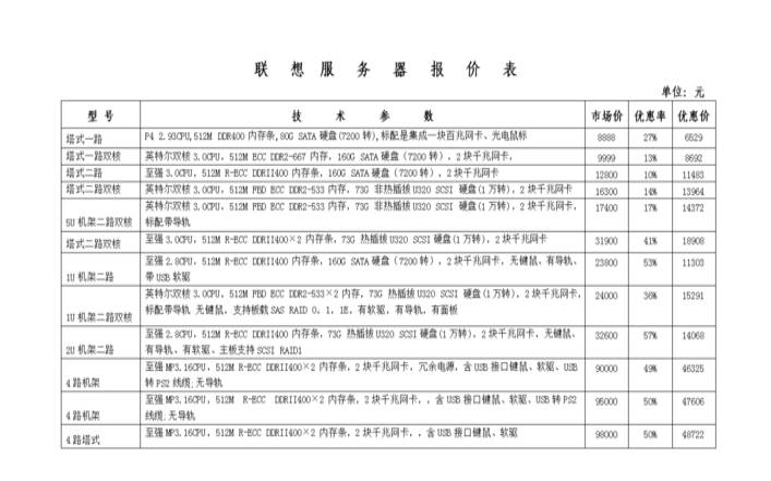 服务器价格查询地址在哪里,服务器价格购买价格表 服务器价格查询地址在哪里,服务器价格购买价格表