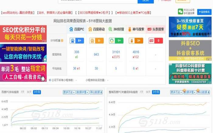 5118短视频大数据（482101短视频）