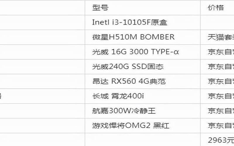 TCloud双2022促销／下单立减2022（1元／镇江电信／L20222／2022GB内存／1TB硬盘／2022Mbps独享／2022Gbps秒解／2022元／月）