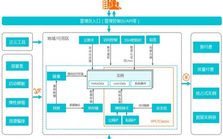 好用的ECS云服务器有哪些优点,云服务器ecs的优势 好用的ECS云服务器有哪些优点,云服务器ecs的优势