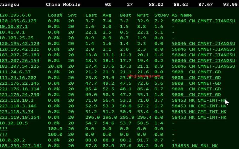 HostKVM新加坡VPS详细测评CN2线路,新加坡vps推荐 HostKVM新加坡VPS详细测评CN2线路,新加坡vps推荐