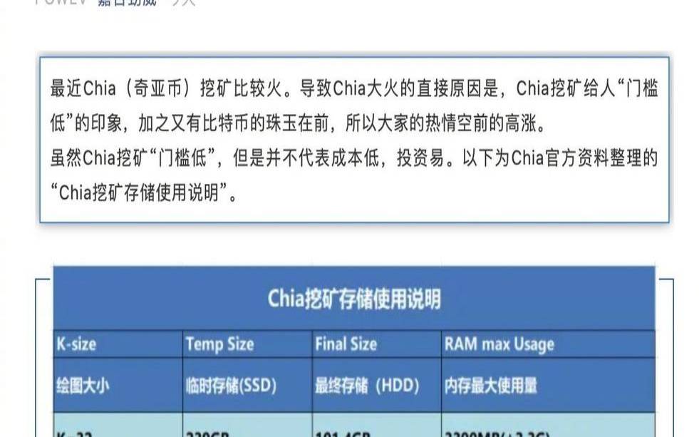 奇亚chia硬盘挖矿教程windows版,奇亚硬盘挖矿配置 奇亚chia硬盘挖矿教程windows版,奇亚硬盘挖矿配置