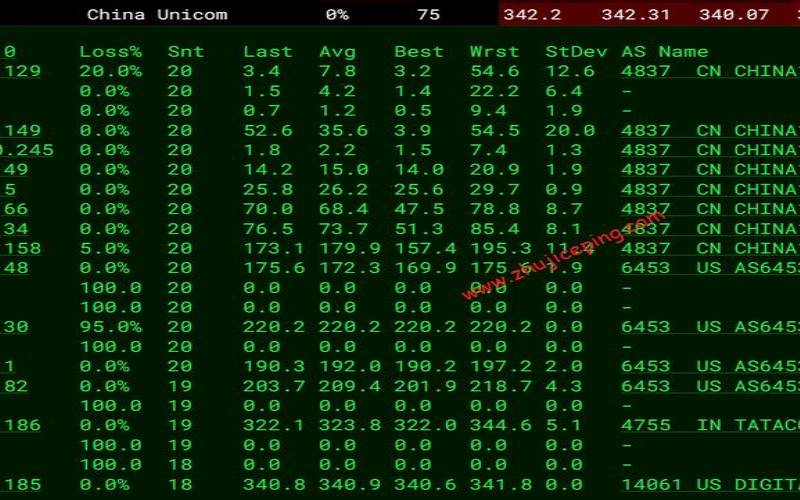 Unitrl集成AWS／GCP／Linode／DigitalOcean等公有云（最低只需￥2022／月）