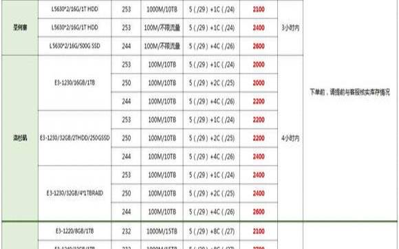 美国加州服务器租用一年的价格多少,租美国服务器一年多少钱 美国加州服务器租用一年的价格多少,租美国服务器一年多少钱